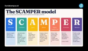 Metode Scamper