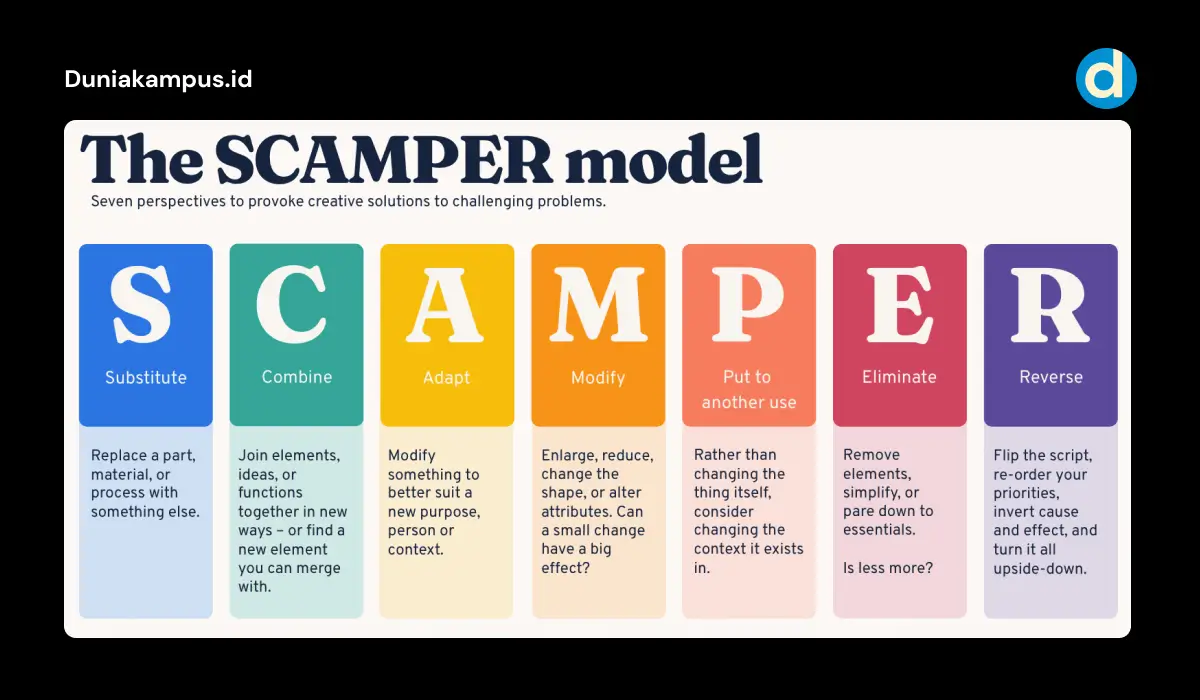 Metode Scamper